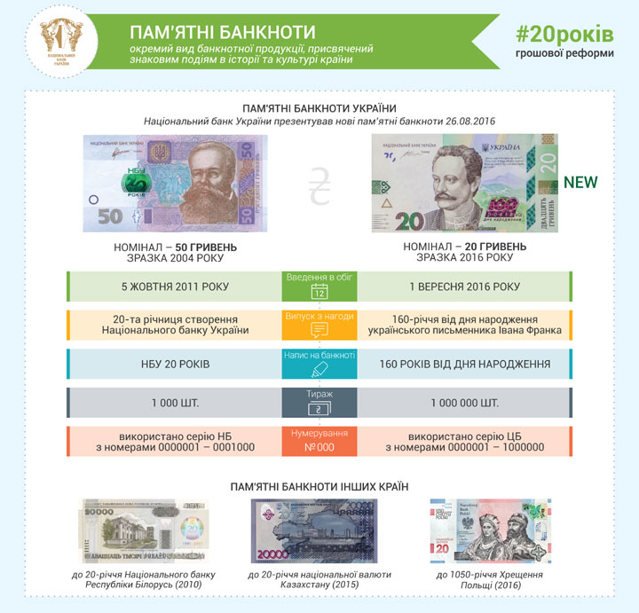 Постер НБУ