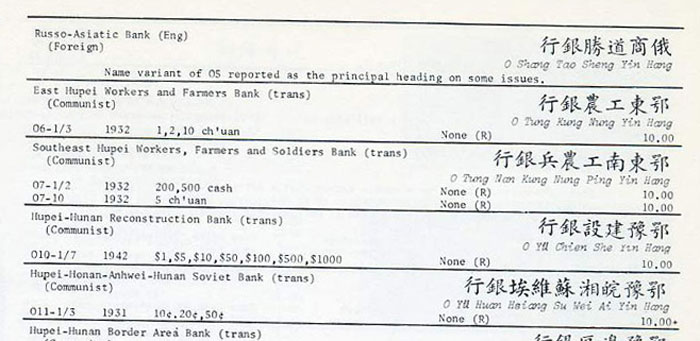 Smith Ward D., Matravers Brian, Chinese Banknotes