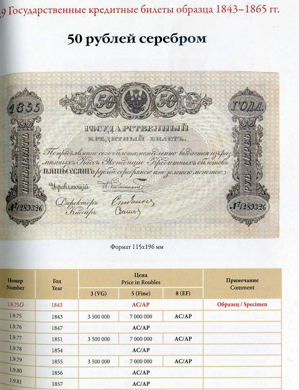 Бумажные деньги России (1769-2010)